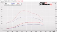 Toyota_Hilux_190.jpg Toyota_Hilux_190.jpg